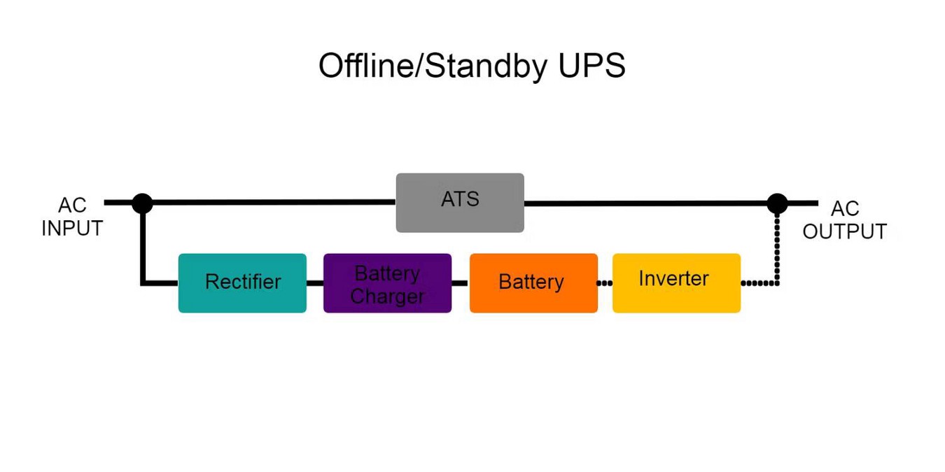 Co je nepřerušitelný zdroj napájení (UPS) a jak funguje?  Vysvětlení 
