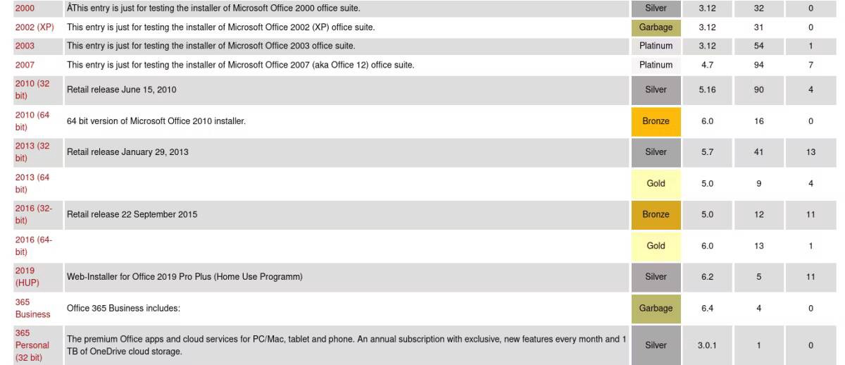 Nainstalujte Microsoft Office na Linux - Linux 