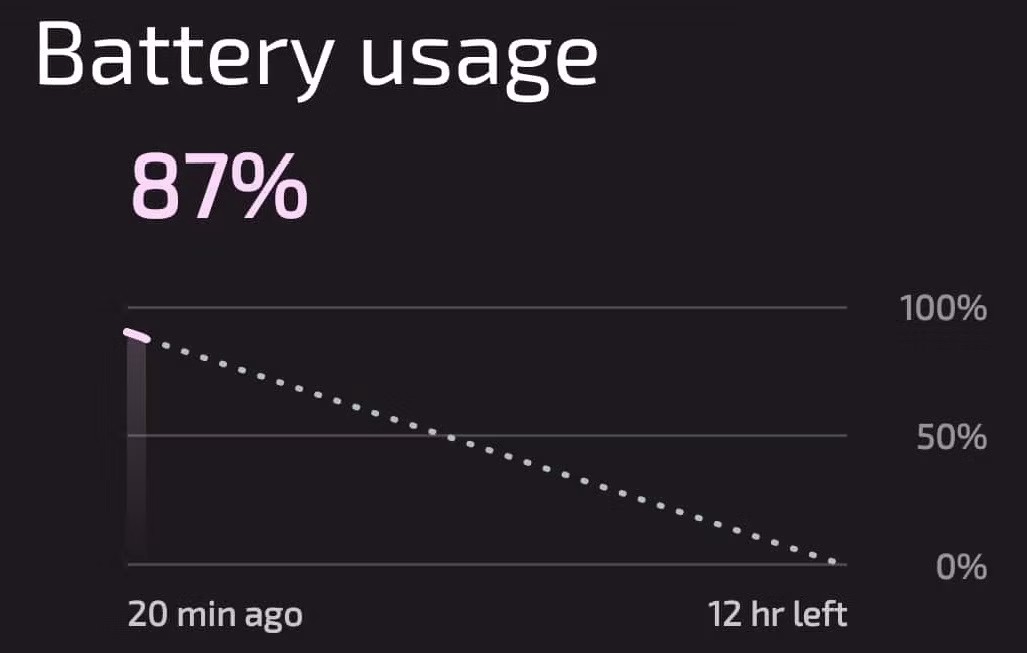 Běžné problémy s baterií Android a jak je opravit - Android 