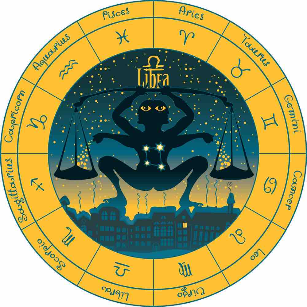 horoskop týdne