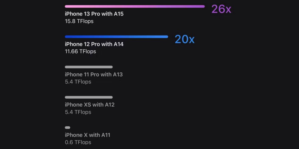 Co je to Neural Engine společnosti Apple a jak funguje?  Vysvětlení 