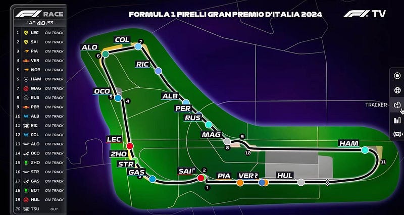Funkce F1 TV, které si nemůžete nechat ujít pro nejlepší možný zážitek - 1h98T 179VjJf8zYl7ZJdog DzTechs | Vysvětlení