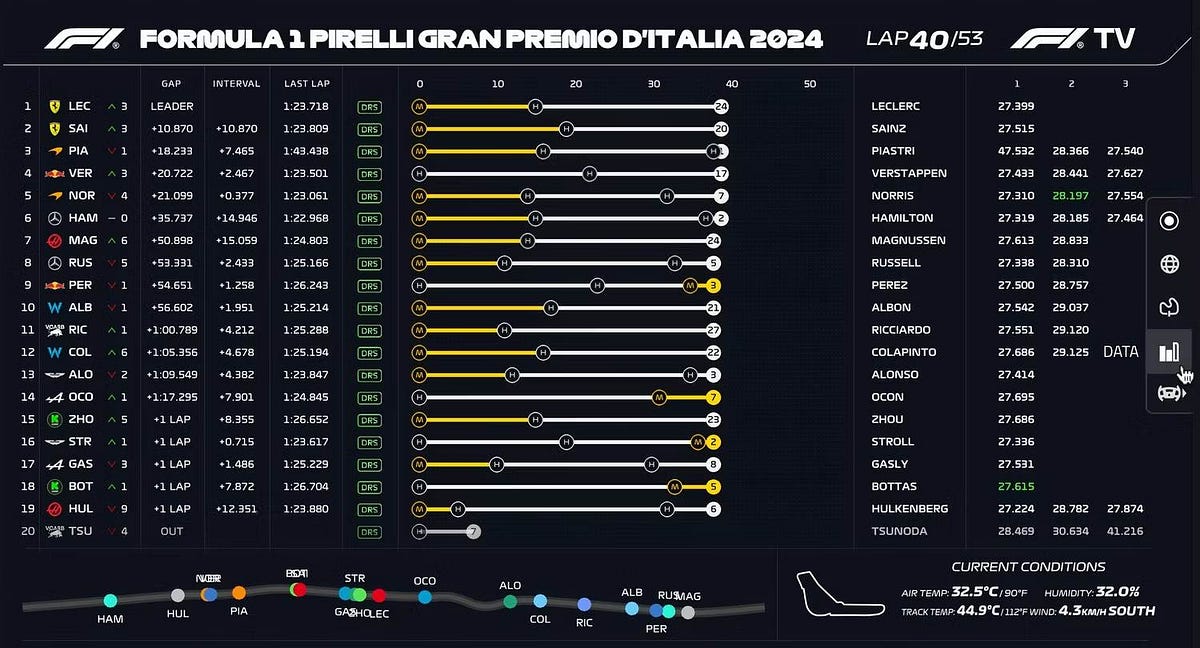 Funkce F1 TV, které si nemůžete nechat ujít pro nejlepší možný zážitek - 1w8lLpfPpf bcauUugIatiQ DzTechs | Vysvětlení