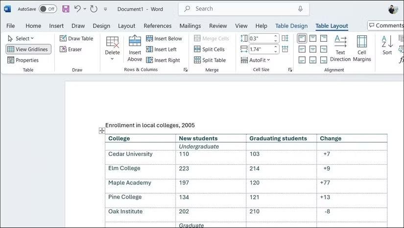 Snadno uspořádejte své informace pomocí tabulek v aplikaci Microsoft Word - 1Btl6Vz3 n9a0KboSzjTzpQ DzTechs | Vysvětlení