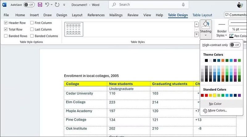Snadno uspořádejte své informace pomocí tabulek v aplikaci Microsoft Word - 16dJKmxOHOULEJGi3mAsVIw DzTechs | Vysvětlení