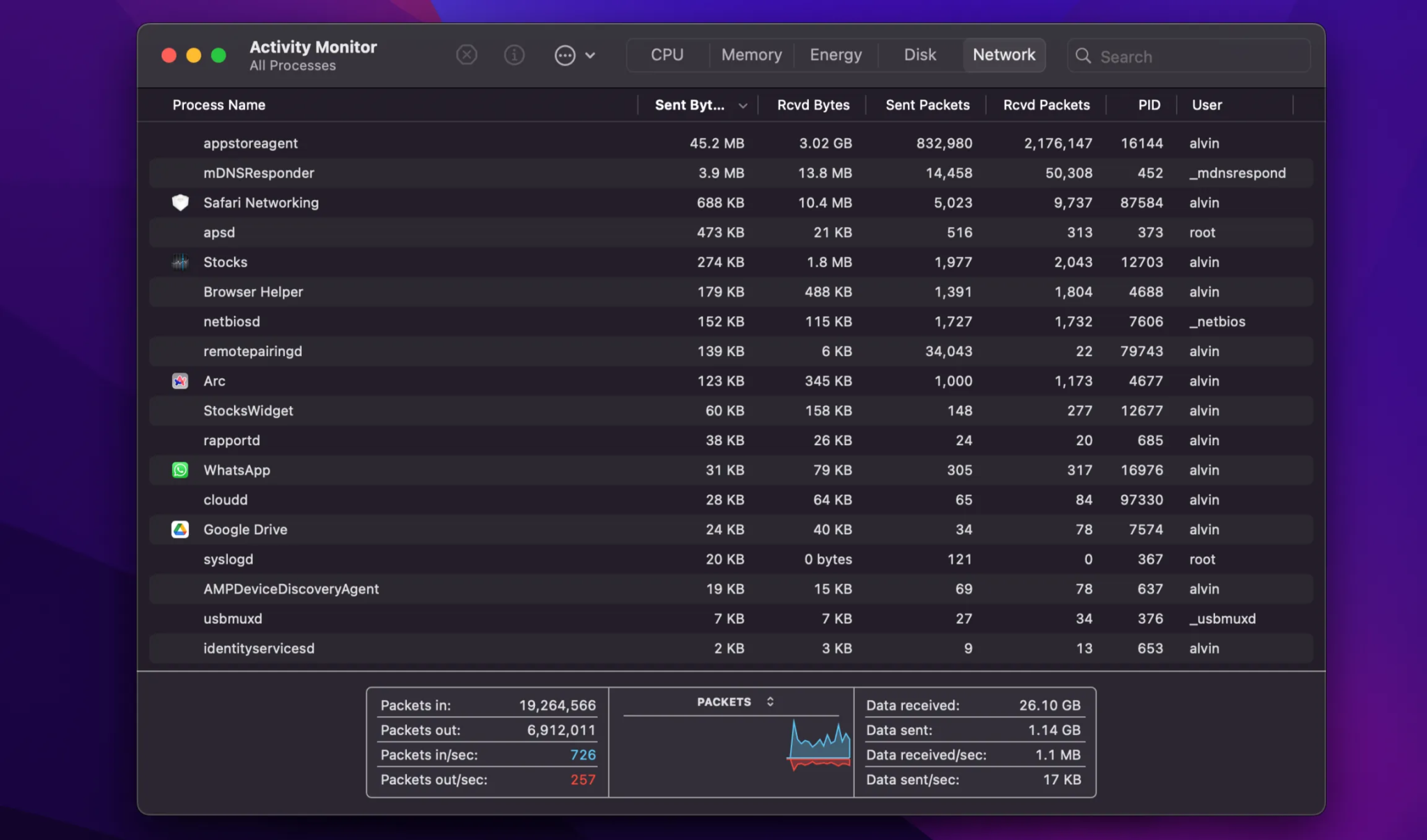 Zobrazit použití sítě v monitoru aktivity MACOS -App