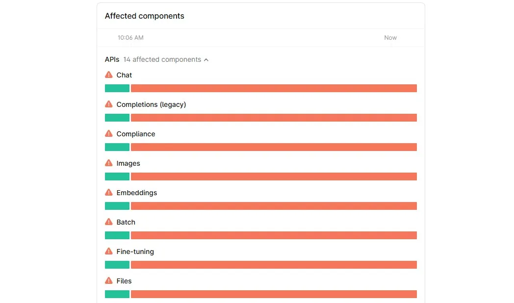 Stránka případu OpenAI ukazuje postižené komponenty